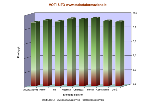 Voto sito web Eta Beta Cosenza